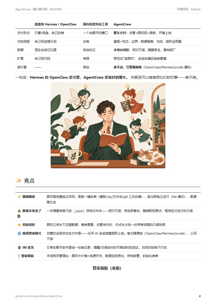 AgentCrew 的 README 第 2 页