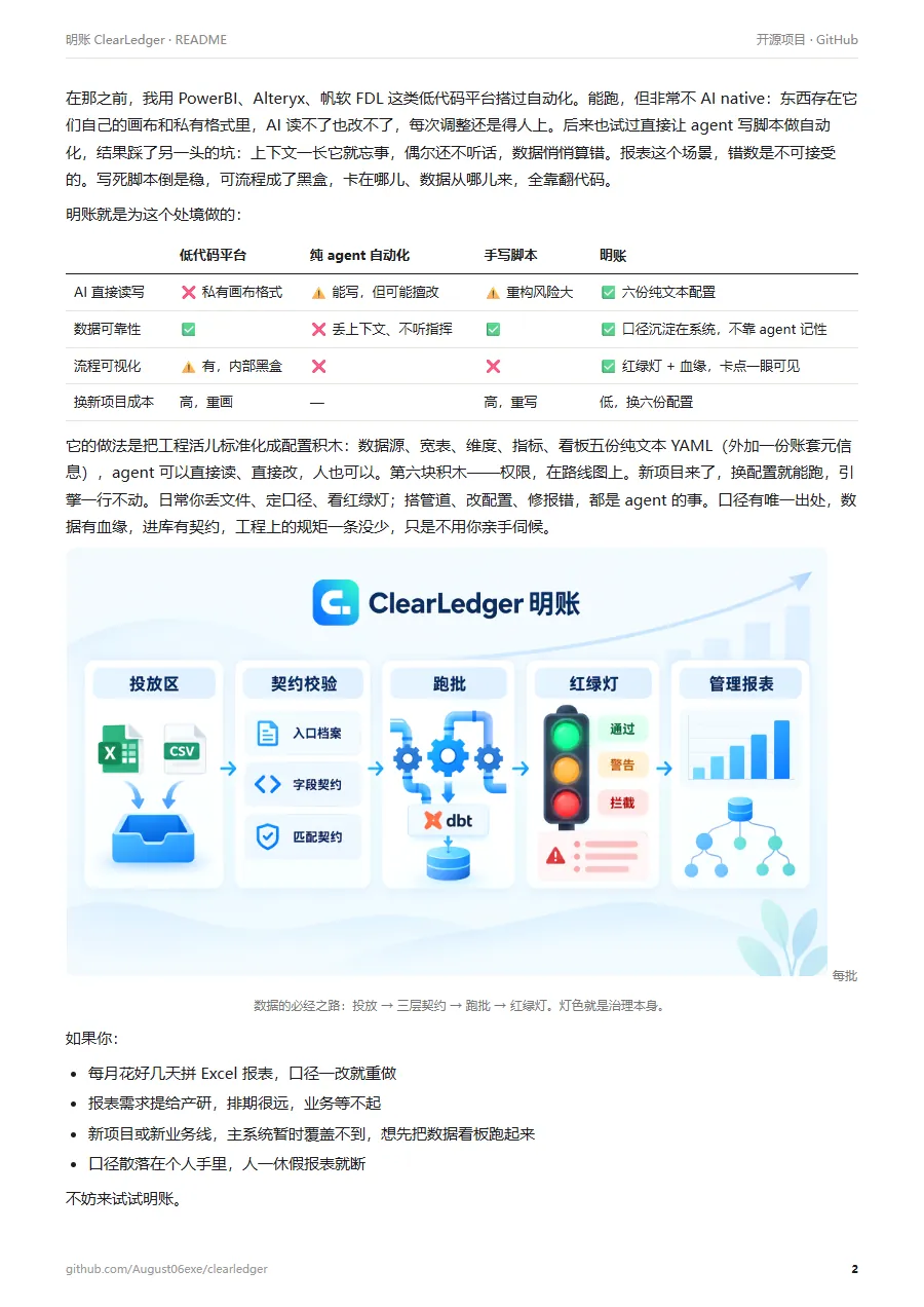 明账 ClearLedger 的 README 第 2 页