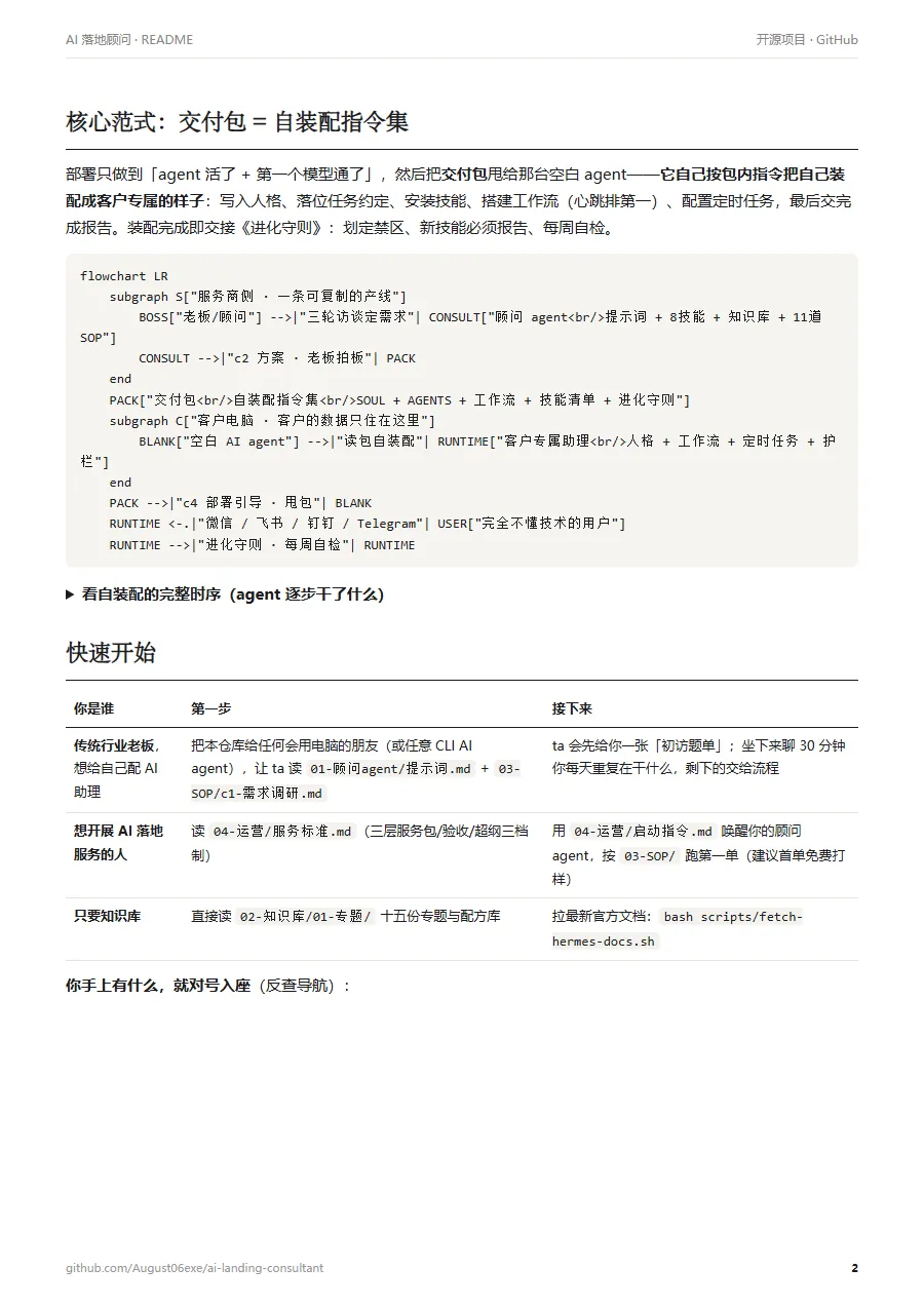 ai-landing-consultant 的 README 第 2 页