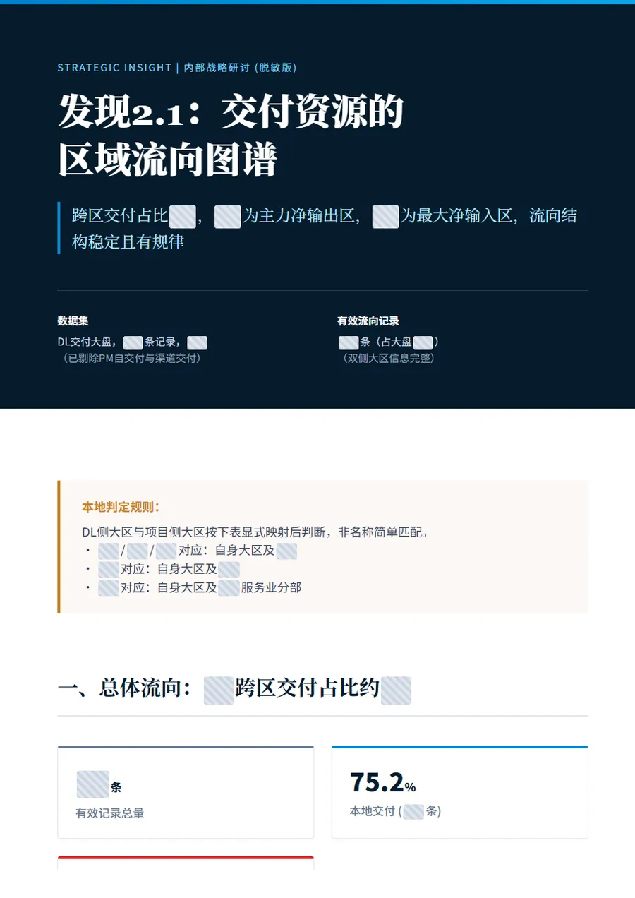 交付资源区域流向第 1 页：报告标题与总体流向