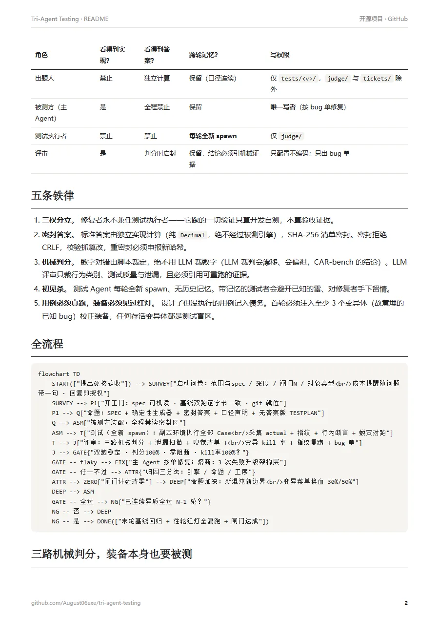 Tri-Agent Testing 的 README 第 2 页