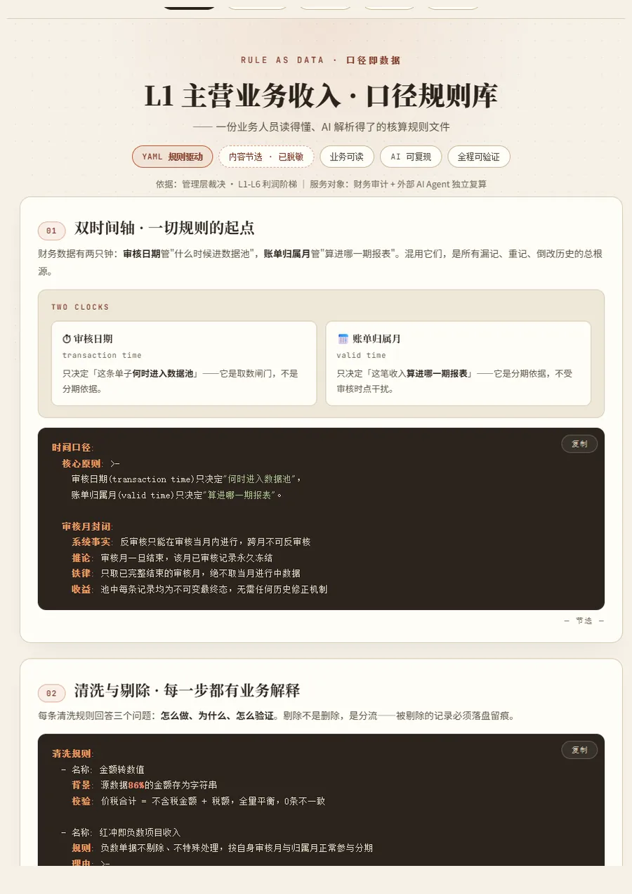 报表口径规则示例第 1 页：L1 主营业务收入口径规则库
