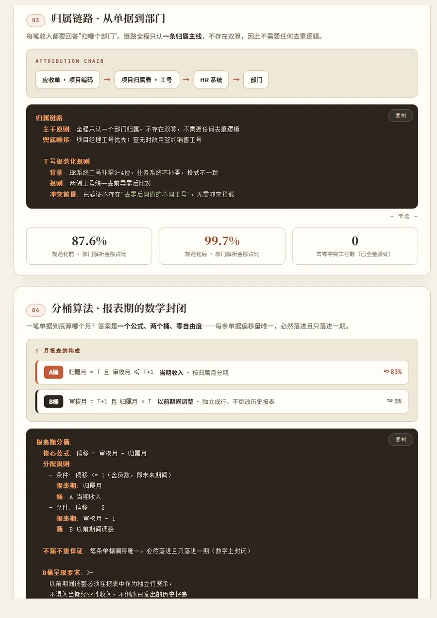 报表口径规则示例第 2 页：归属链路与分桶算法
